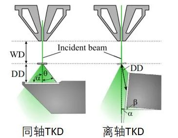 同轴TKD-纳米尺度晶体学表征的最优解决方案(1)2945.png