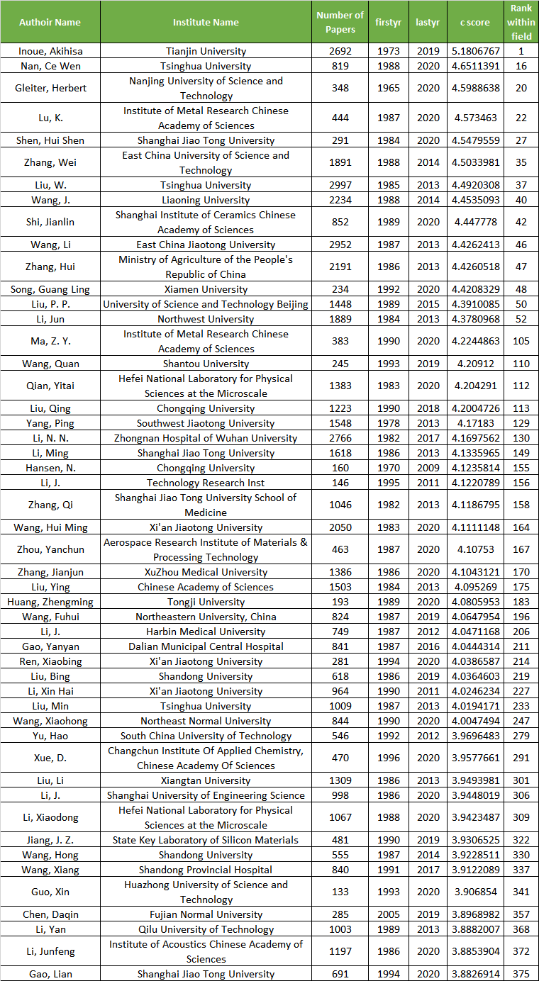 171422_7518.png materials-chn.png