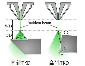 164357_6416.png 同轴TKD-纳米尺度晶体学表征的最优解决方案(1)2945.png