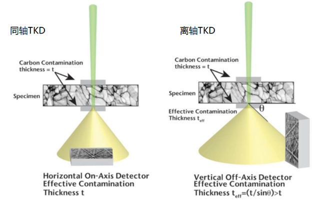 164633_7508.png 同轴TKD-纳米尺度晶体学表征的最优解决方案(1)4513.png