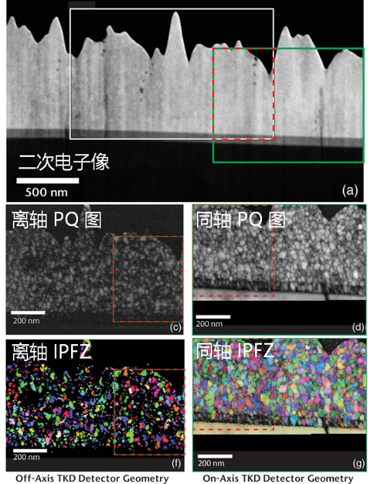 164653_6677.png 同轴TKD-纳米尺度晶体学表征的最优解决方案(1)4959.png