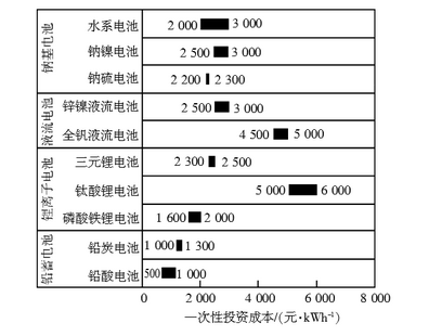 chengben1.png