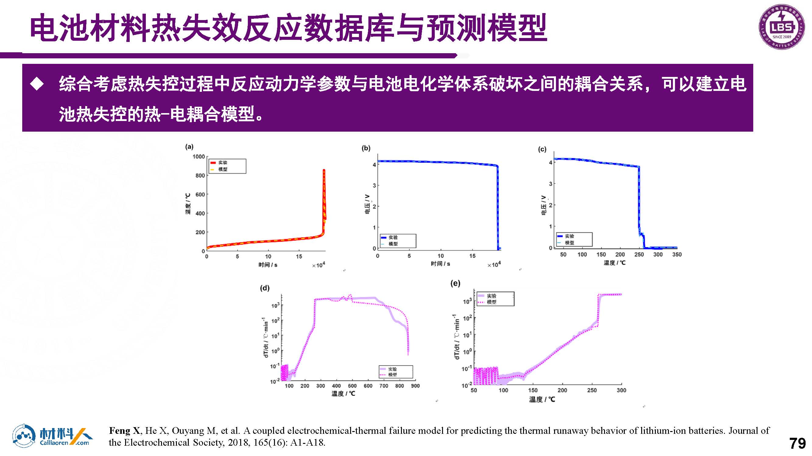锂离子电池热失效测试、表征与建模_20210819_页面_75.jpg