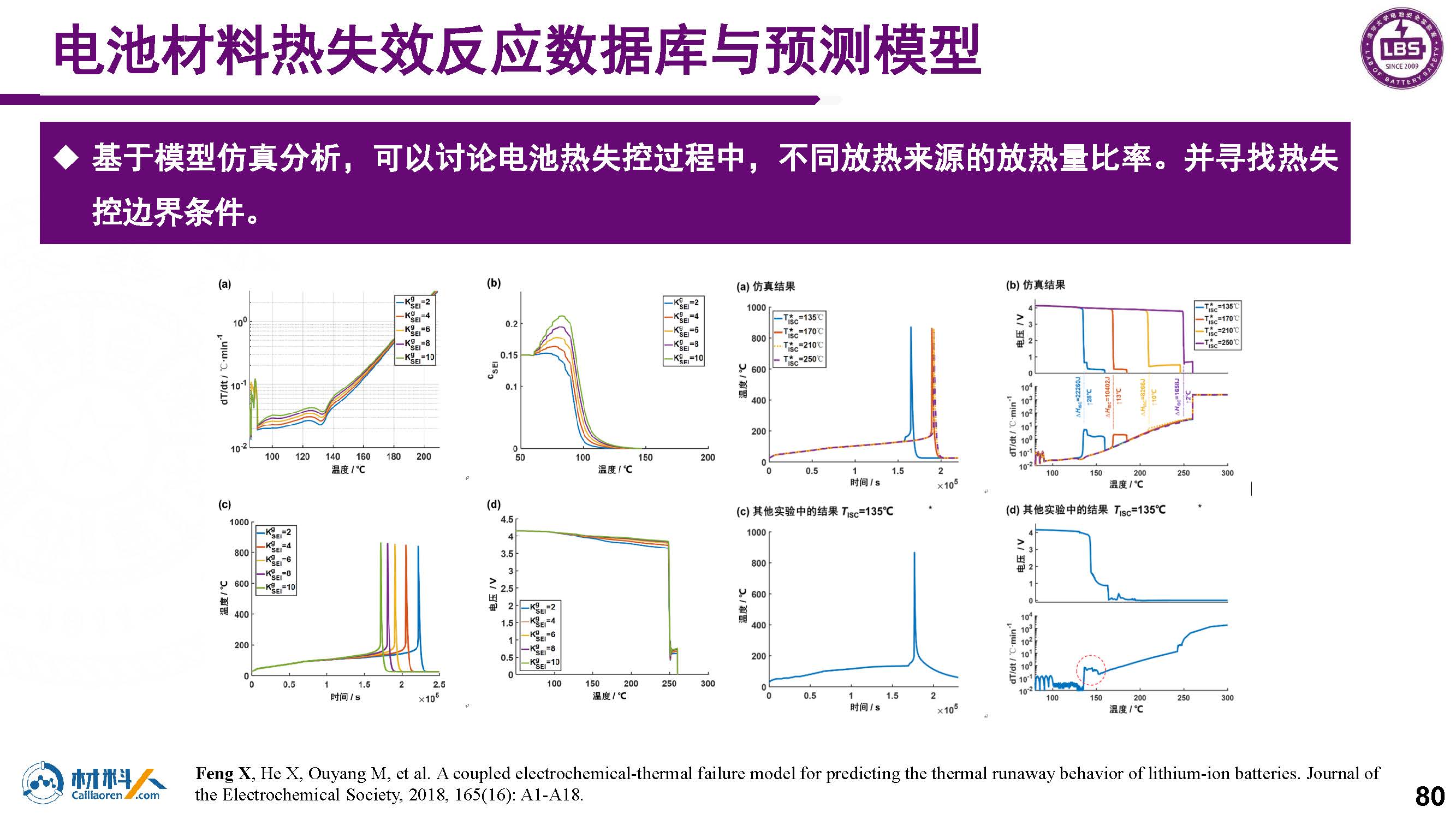 锂离子电池热失效测试、表征与建模_20210819_页面_76.jpg