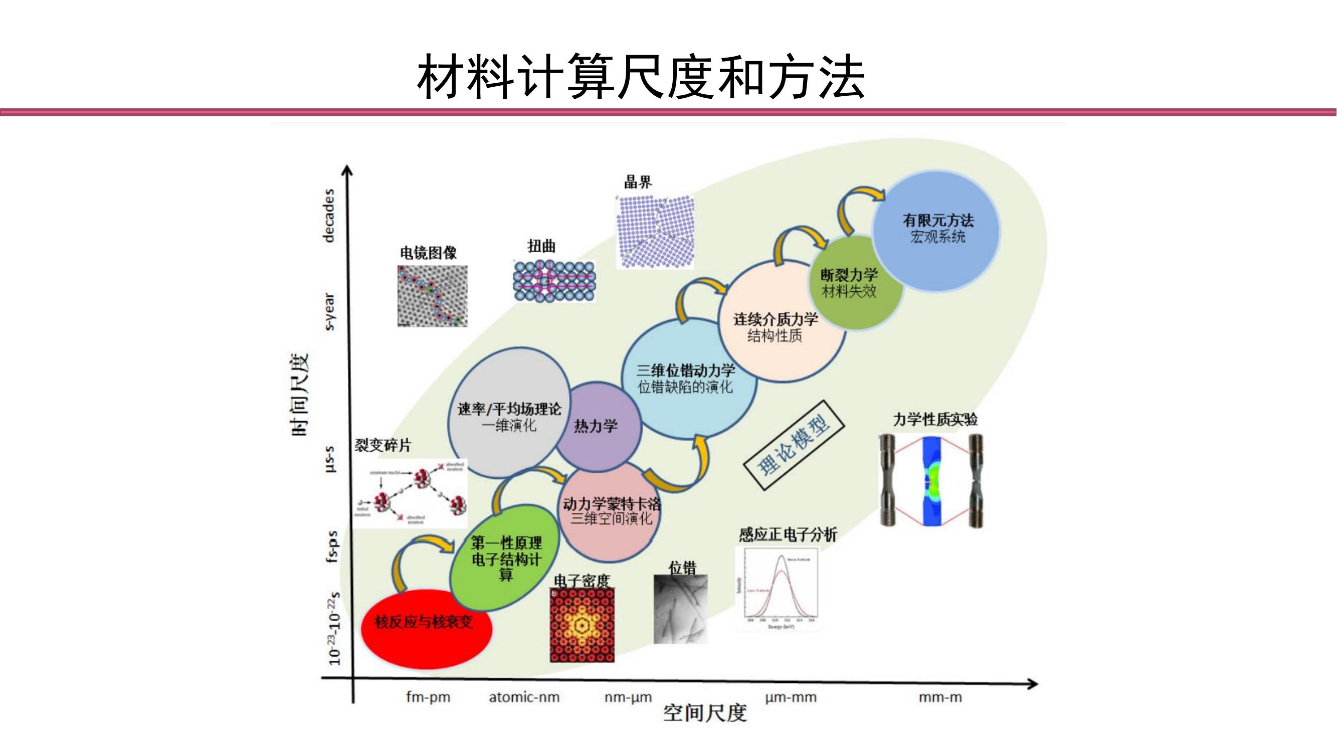 1.linux命令和密度泛函理论介绍_14.jpg