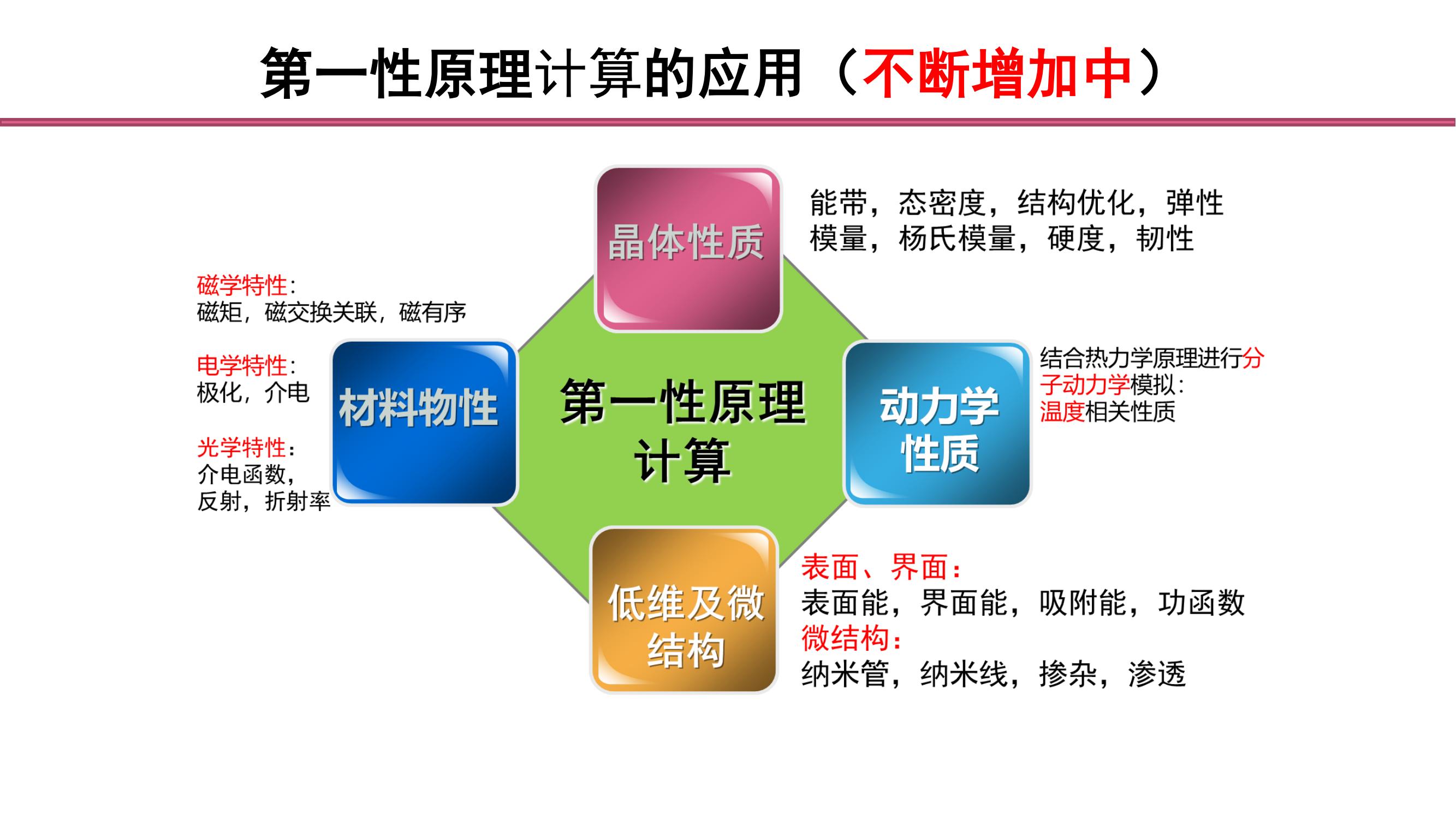 1.linux命令和密度泛函理论介绍_15.jpg