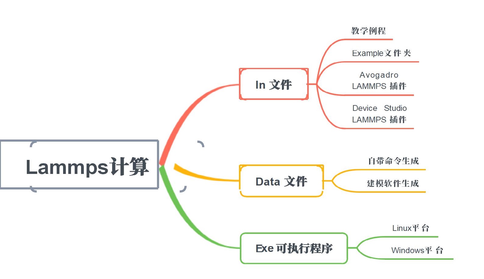 Lammps计算需要准备_01.jpg