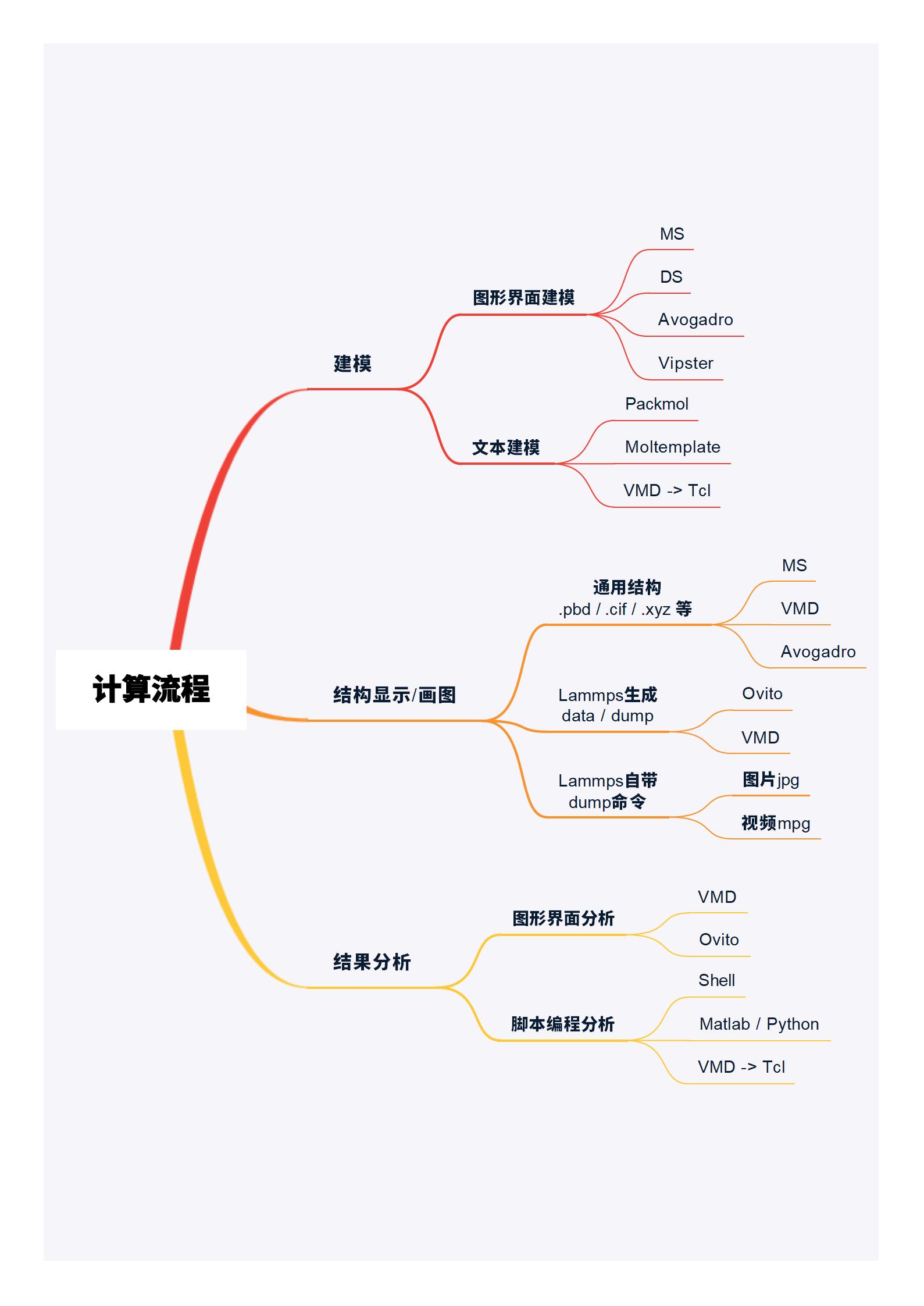 Lammps计算流程_01.jpg